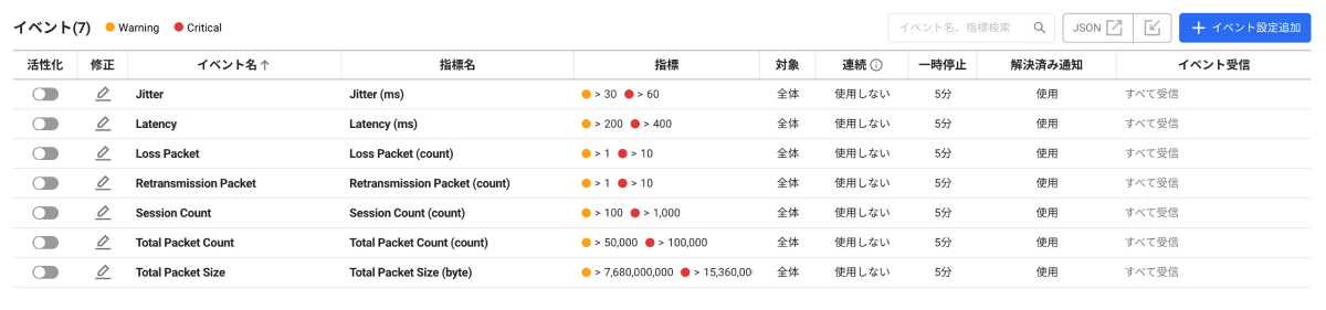 イベントリスト