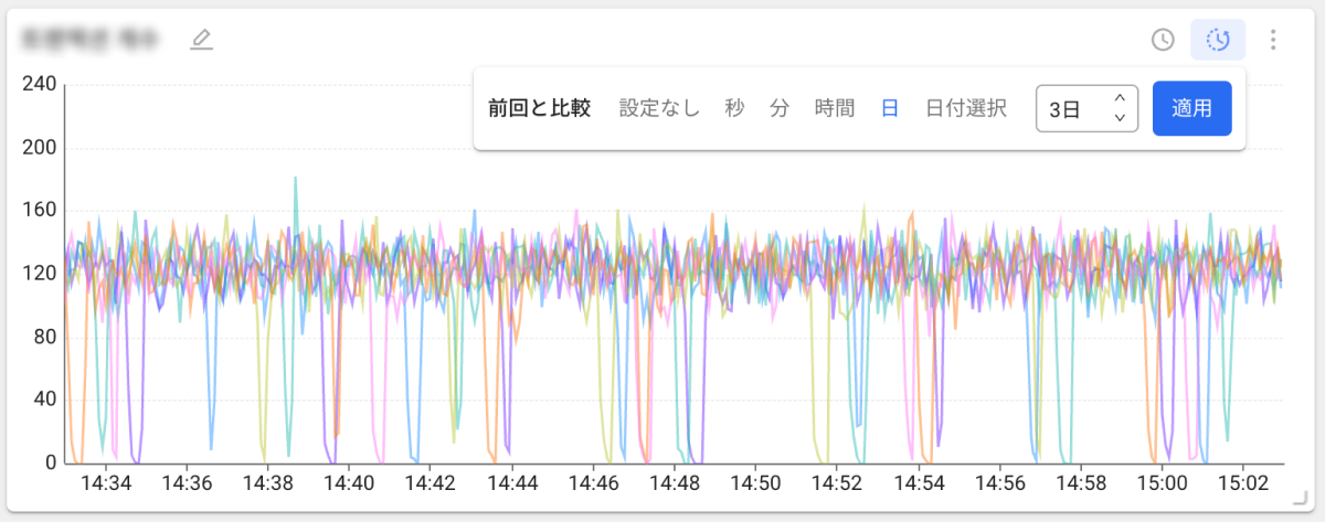 前回と比較