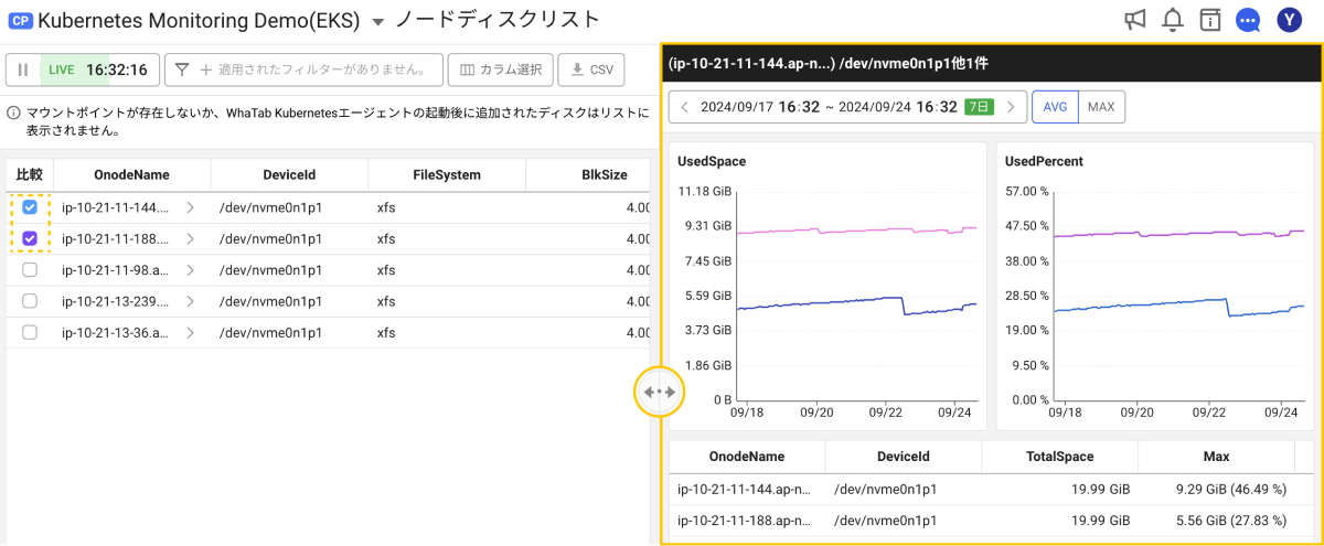 ノードディスクの比較