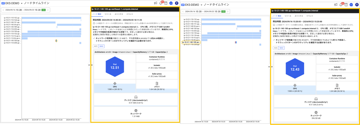 k8sノードタイムライン四半期の例