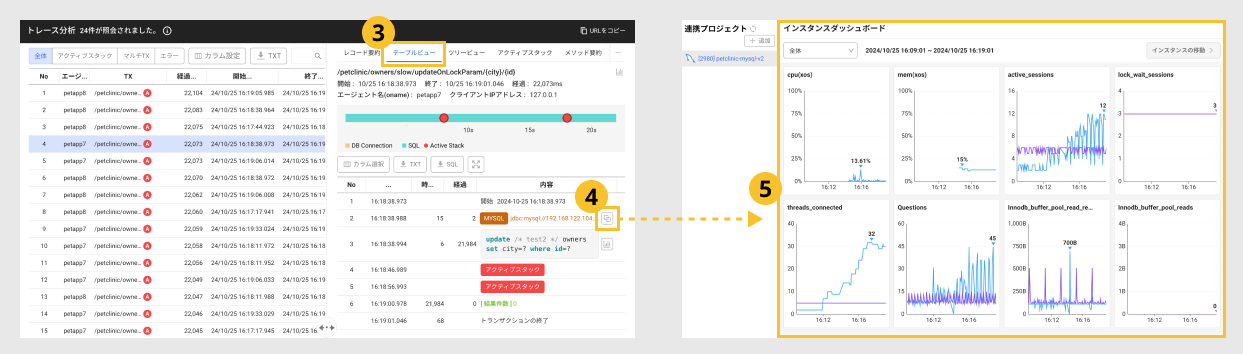 Correlated project