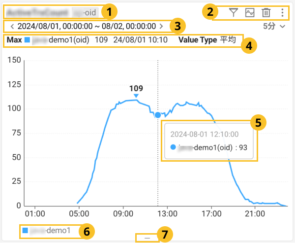 Chart widget