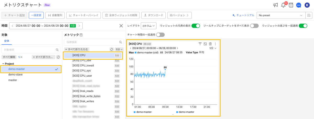 指標の選択