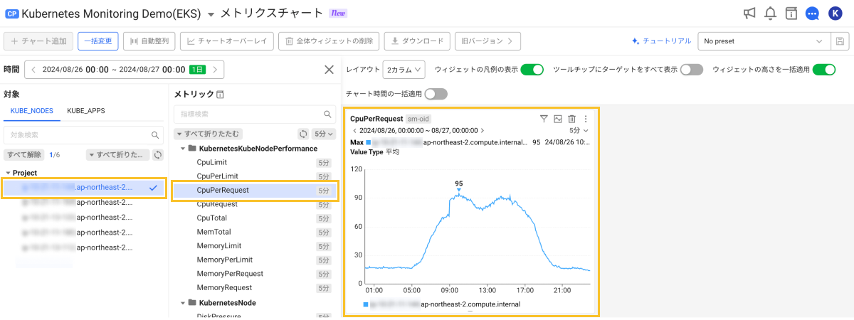 指標の選択