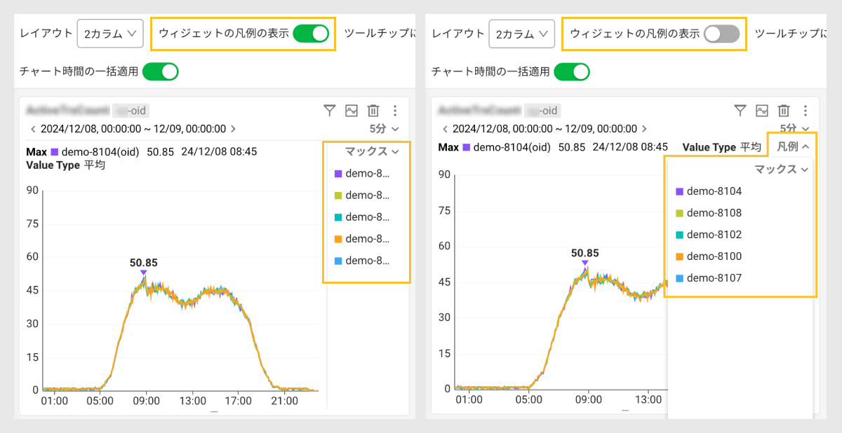 ウィジェットの凡例の表示