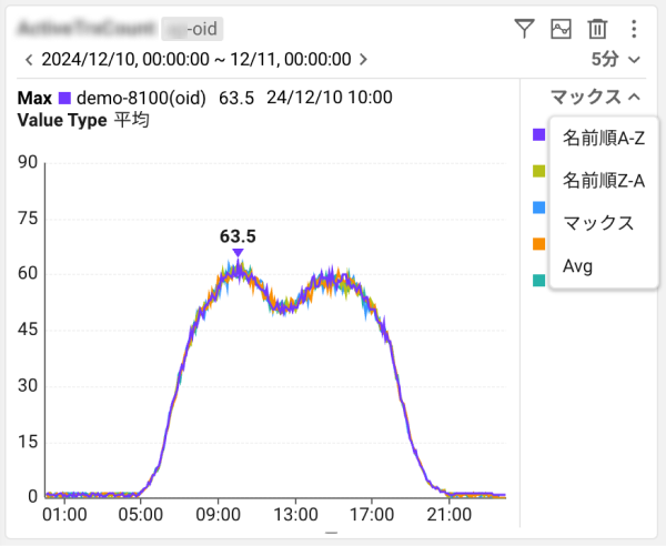 ウィジェットの凡例の表示