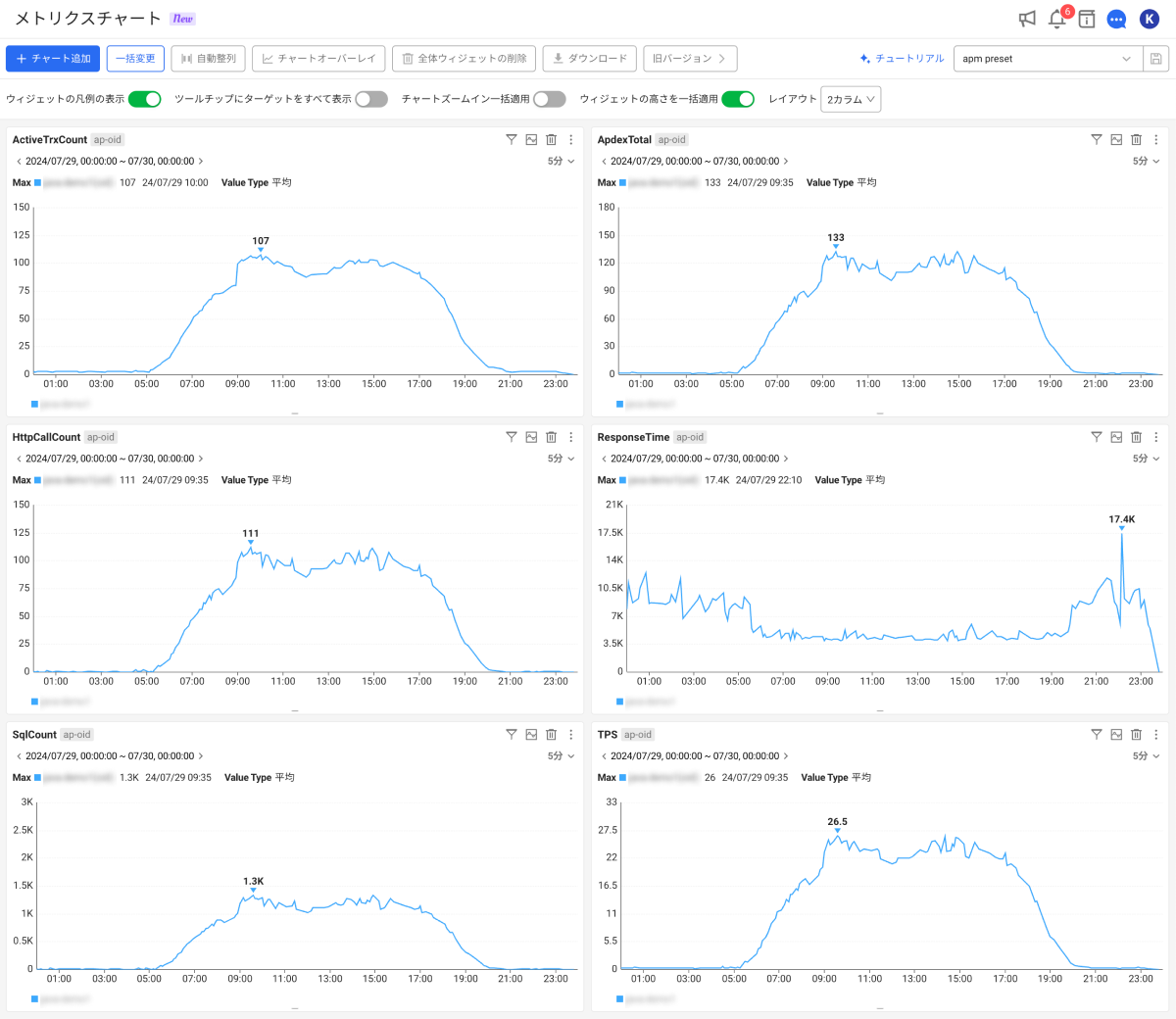 Metrics Chart