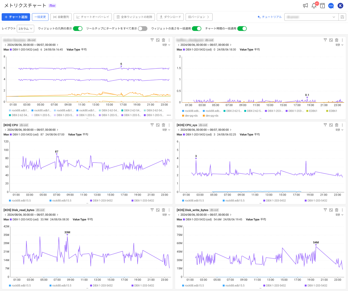 Metrics Chart