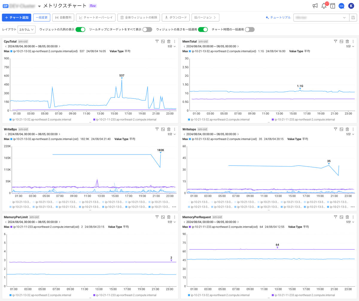 Metrics Chart