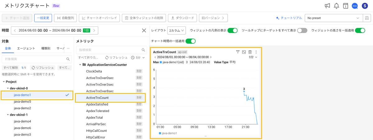 指標の選択