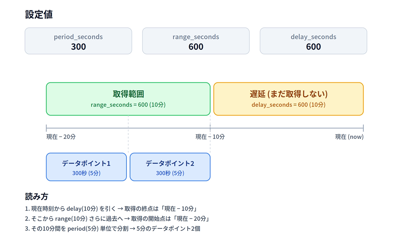 Openmetrics cloudwatch config.yml