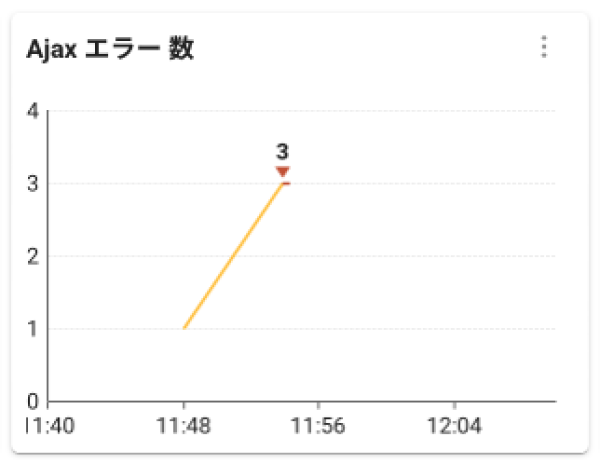 AJAXエラー件数